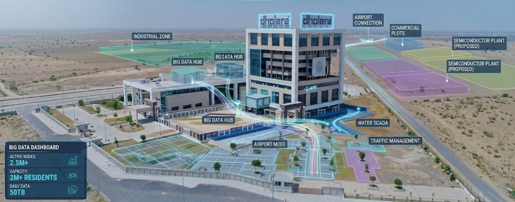 big data in Dholera smart city