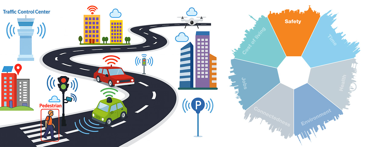 5G in Dholera Smart City